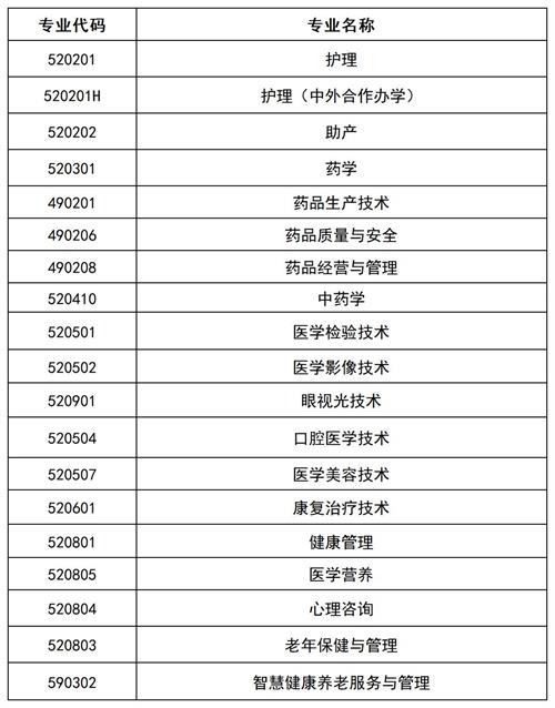 滄州醫學高等?？茖W校2022年單招招生簡章