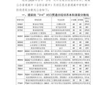 2020青島中考分數線公布！二中普通班324.5分、五十八中普通班318分